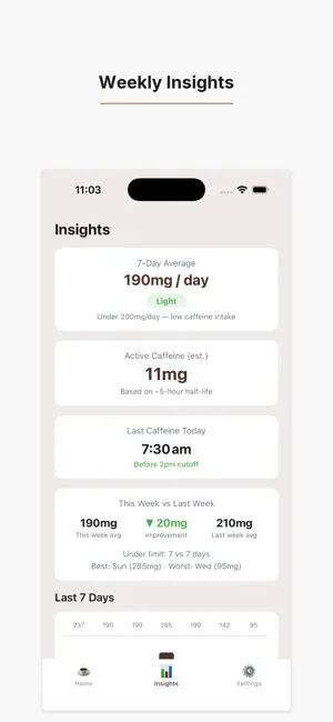 Caffeine Tracker - Intake Log screenshot 2