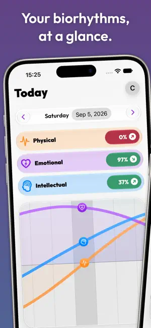 Daily Biorhythms screenshot 1
