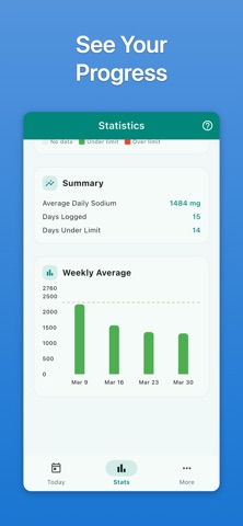 Sodium Ace: AI Sodium Tracker iPhone screenshot