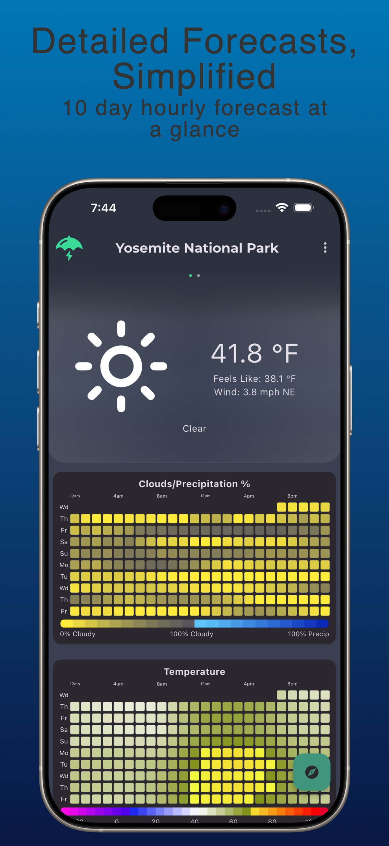 Dont Forget The Weather