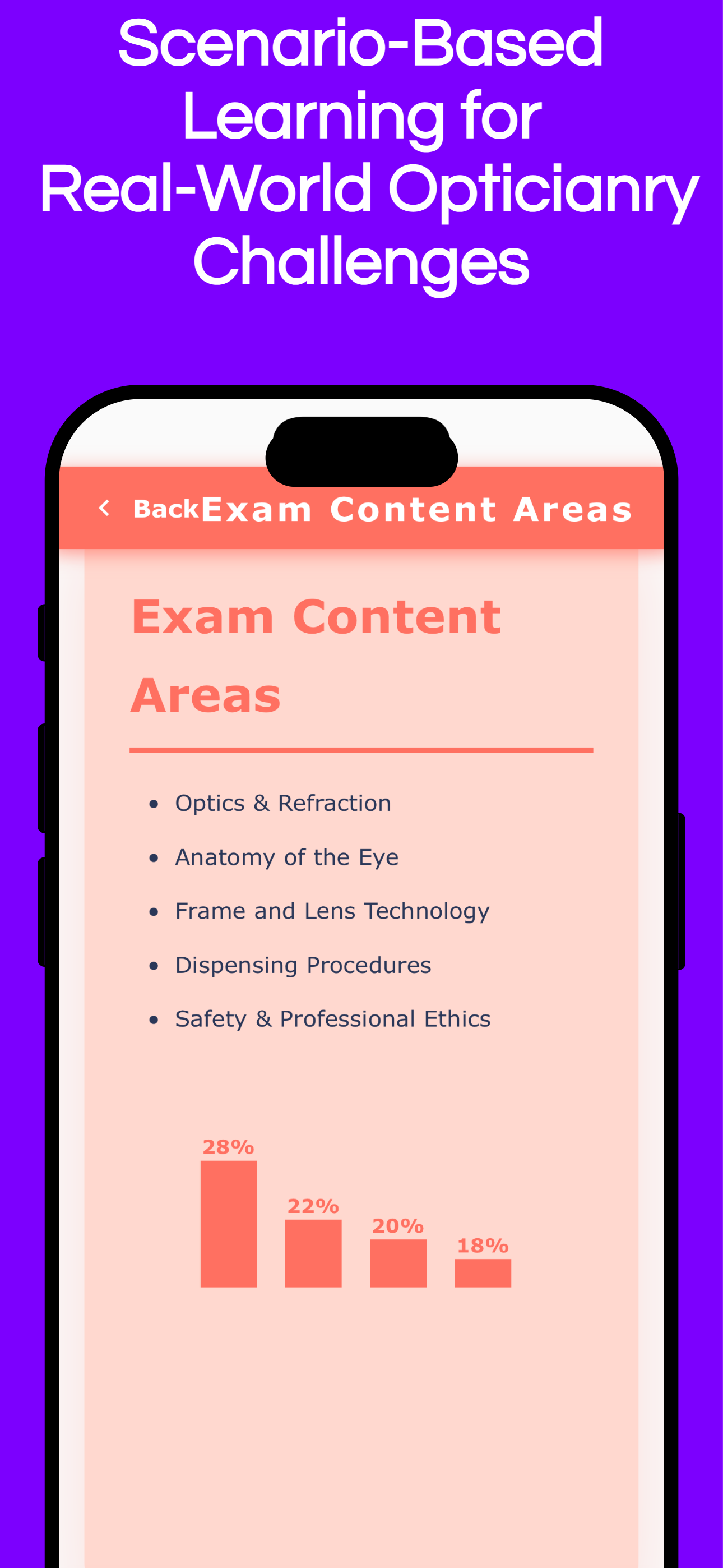 ABO & NCLE Exam Mastery screenshot 3