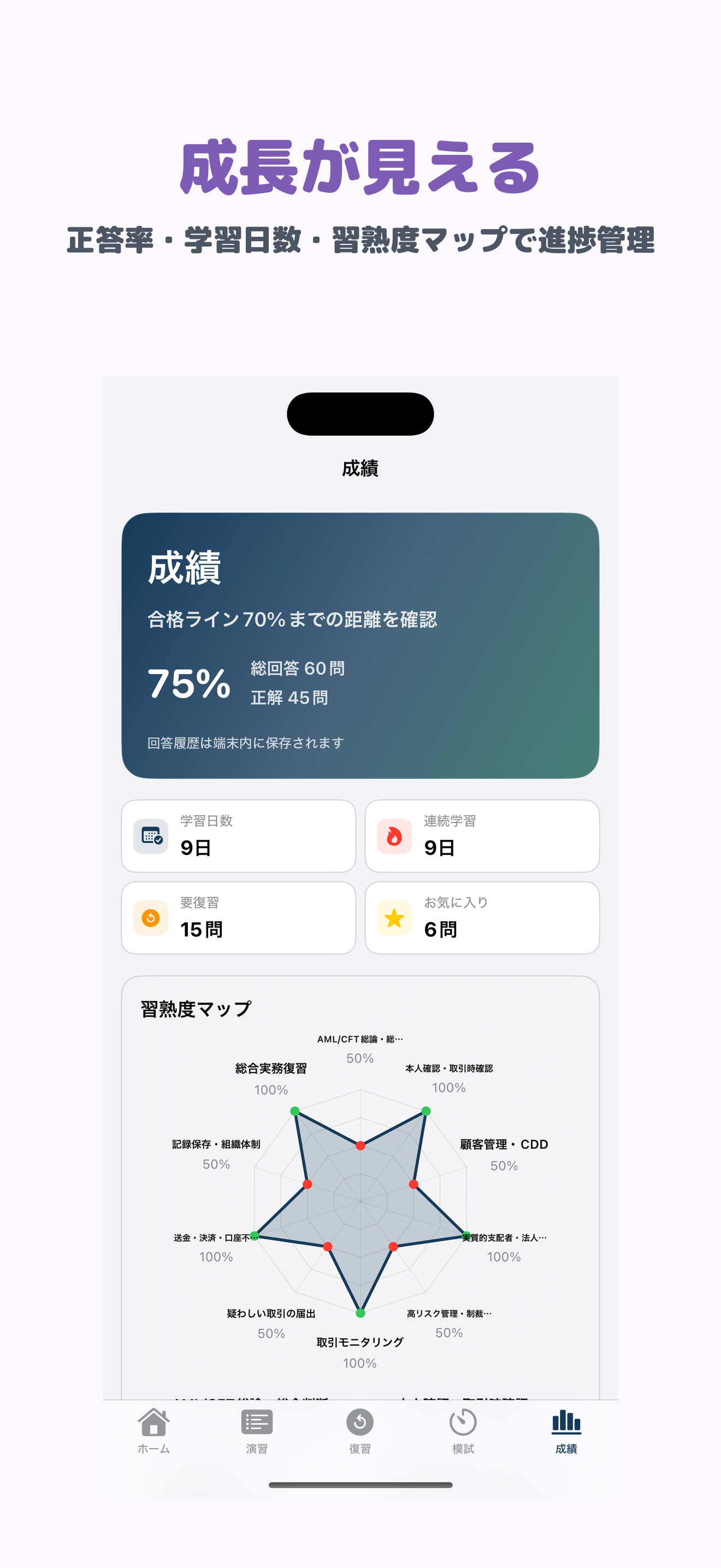金融AMLオフィサー基本 | 2026年対策問題 screenshot 5