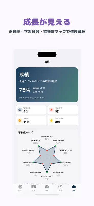 金融AMLオフィサー基本 | 2026年対策問題 screenshot 5 of 5