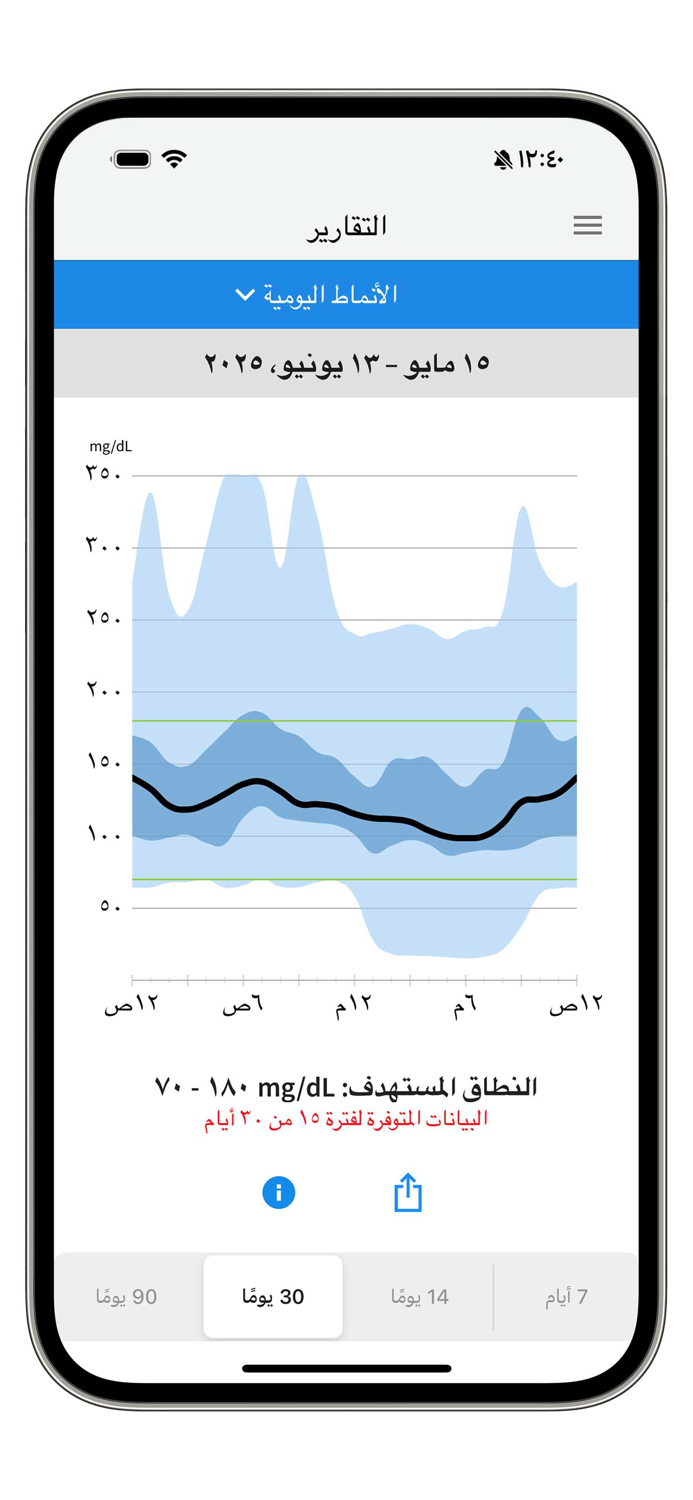 FreeStyle Libre 3 - SA