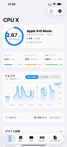 CPU X のスクリーンショット