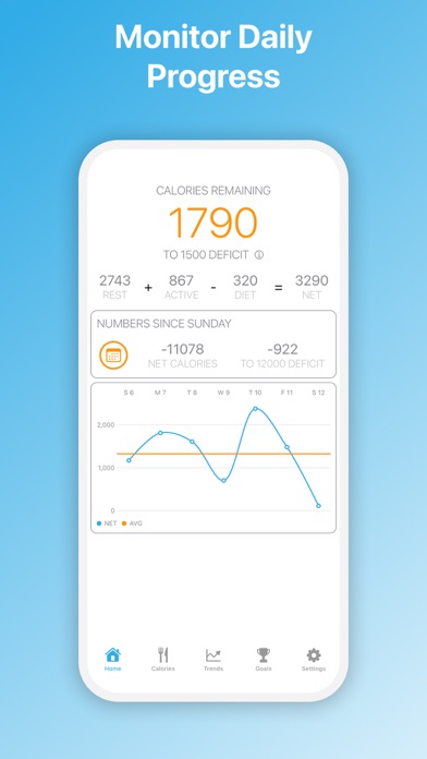 Screenshot #1 pour CaliCalo: Watch Your Calories
