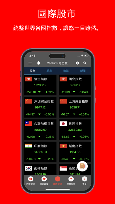 Chithink台股模擬選股大賽-幫助您成為一位價值投資者 screenshot