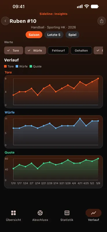 Sideline: Insights screenshot 8 of 9