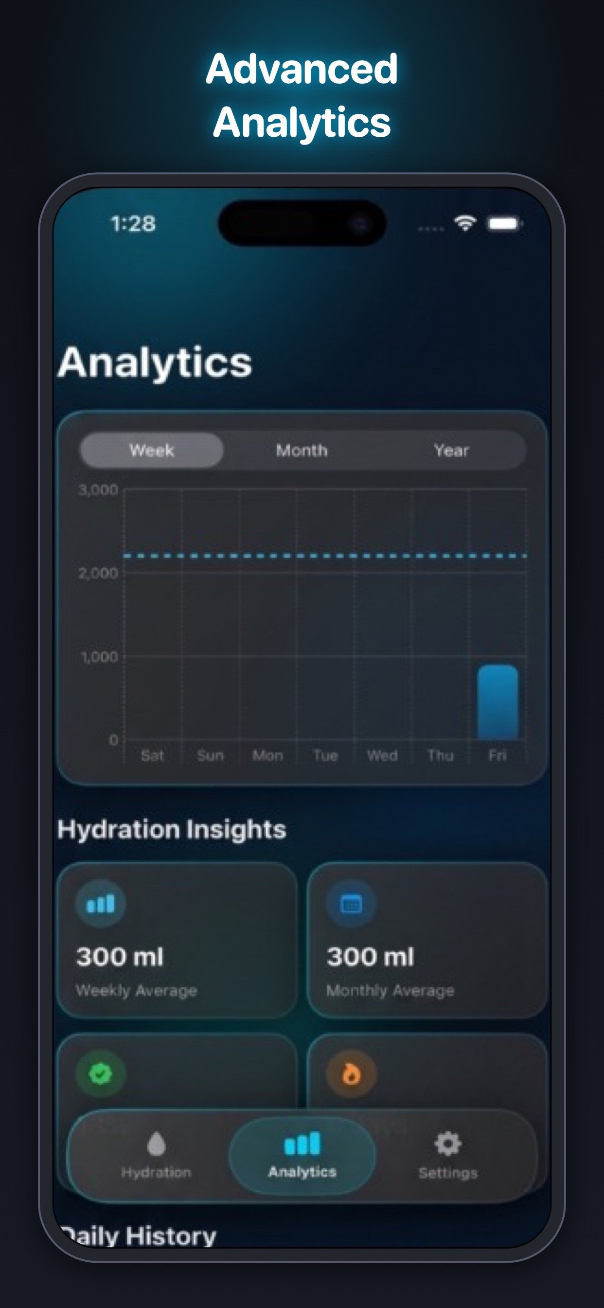 Screenshot 2 of Hydroly - Water Tracker