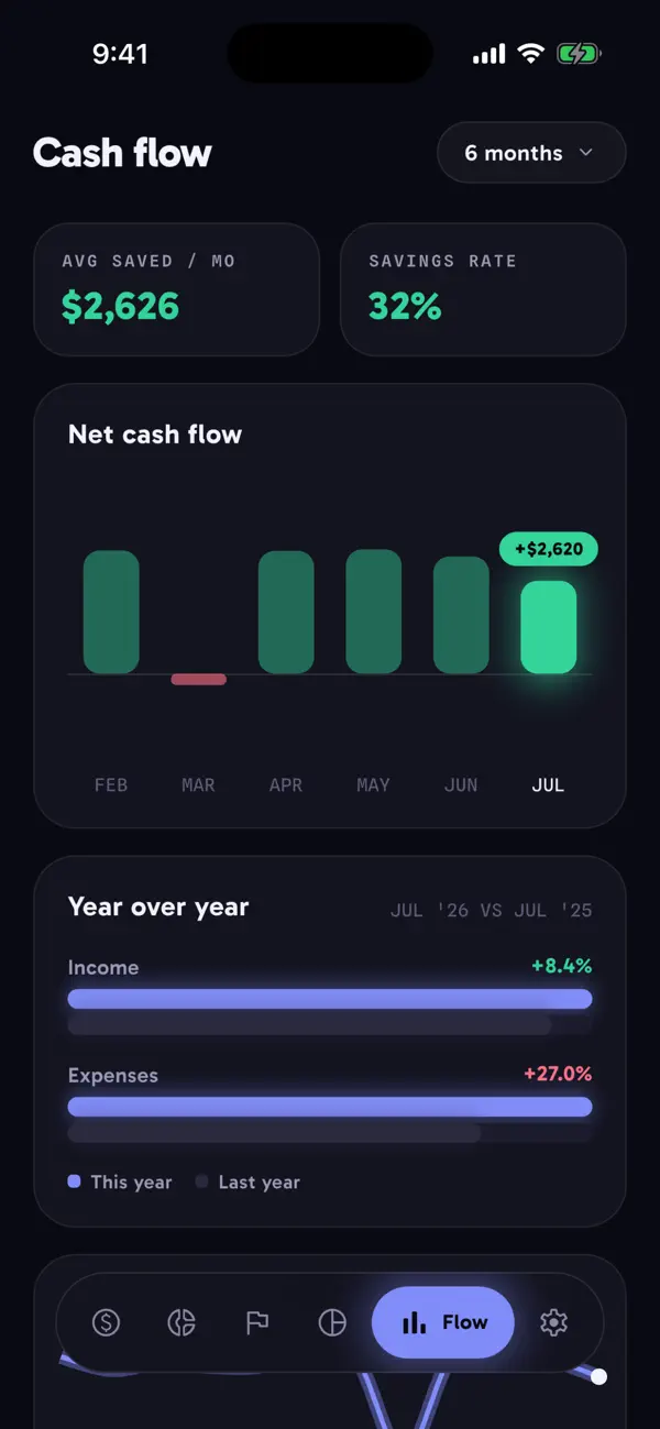 Screenshot #3 pour Budgie Budget