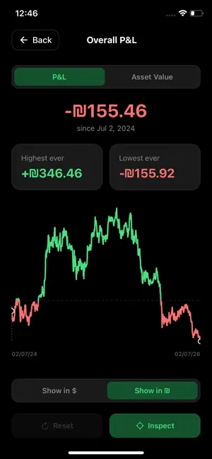 Crypto Profit Tracker screenshot 1