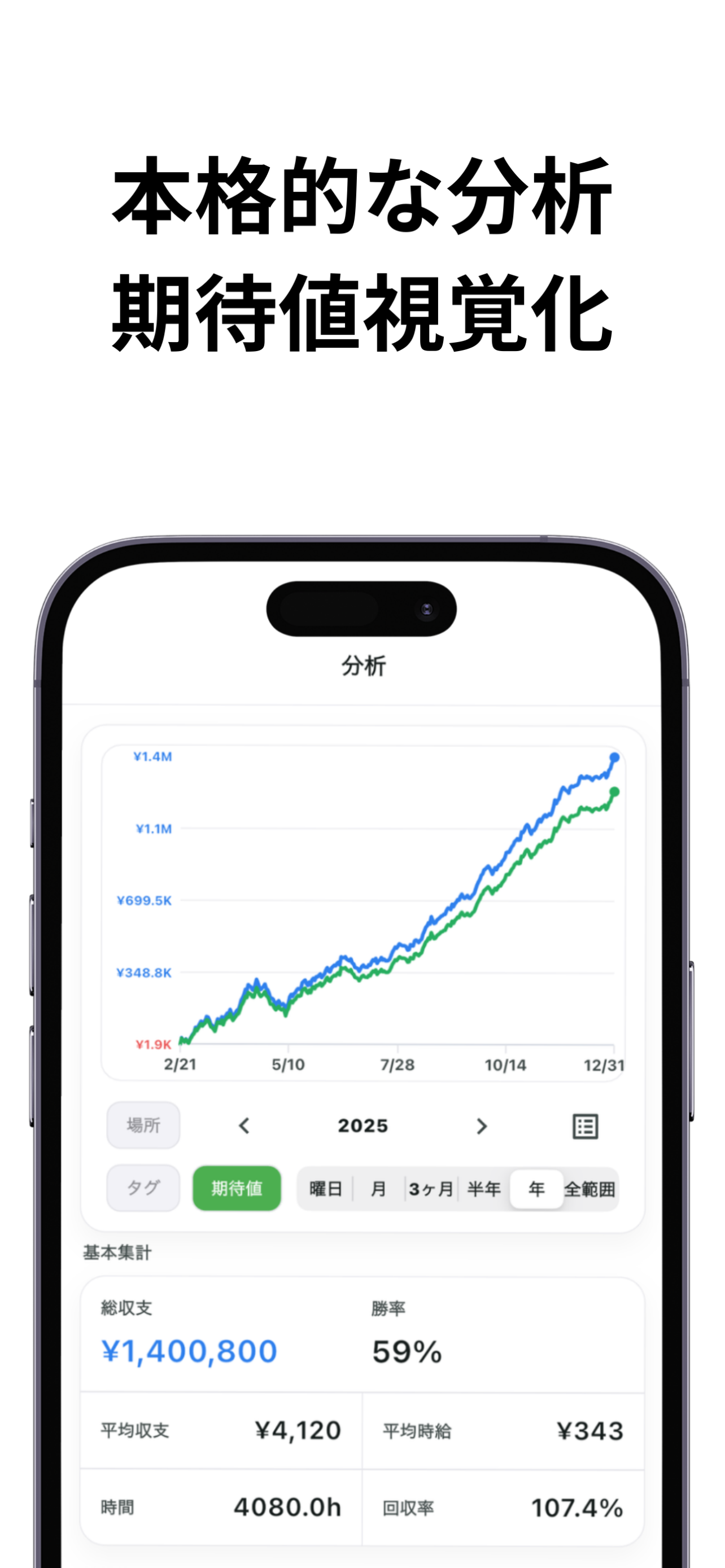 SLog 収支管理　パチンコやパチスロなどの分析ツール