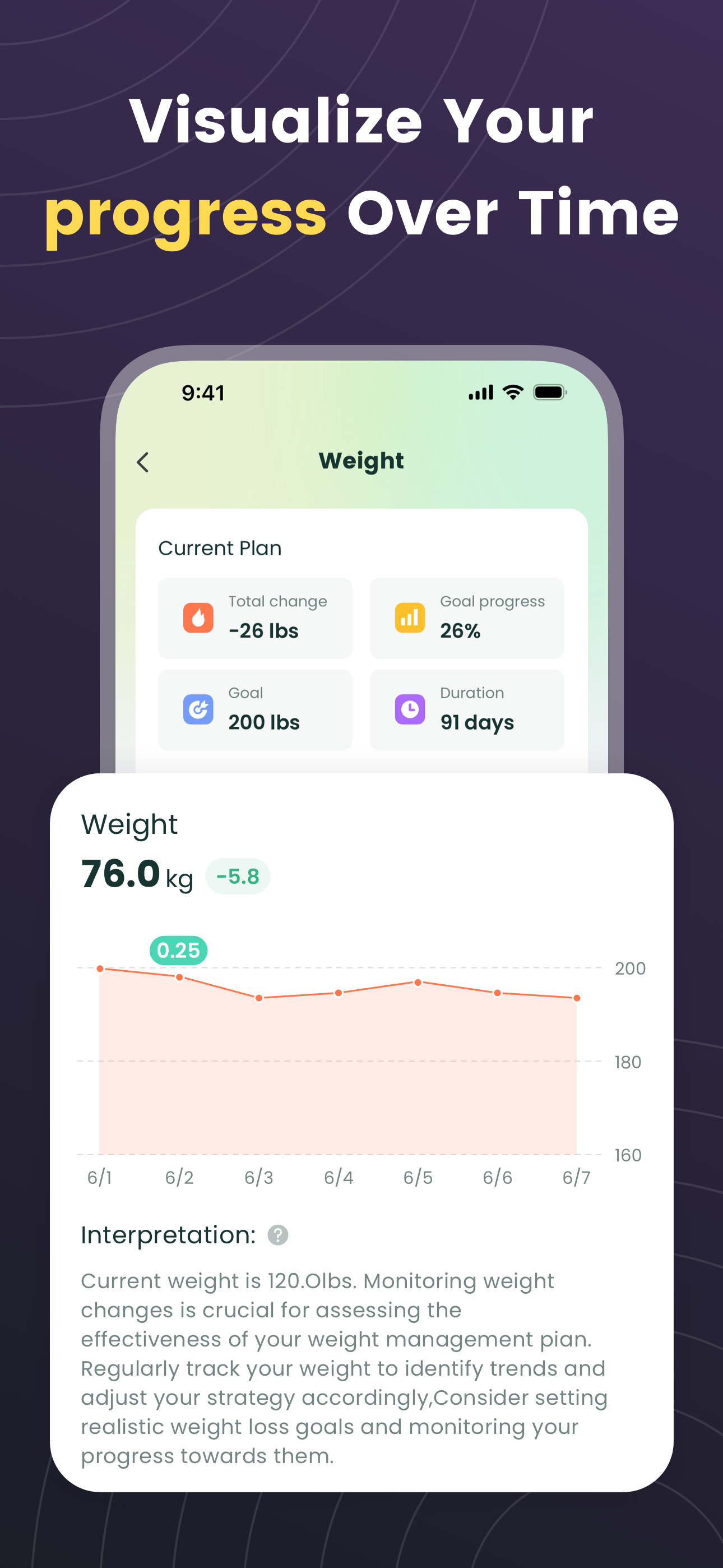 maxbud: AI  Health Tracking