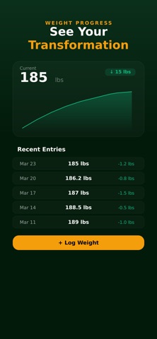 PeptideTrack Screenshot 3 of 5