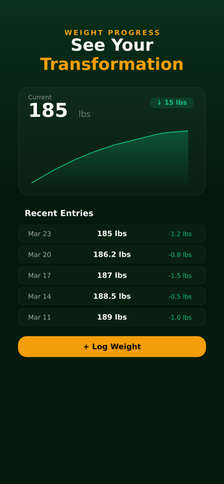 PeptideTrack Screenshot 3 of 5