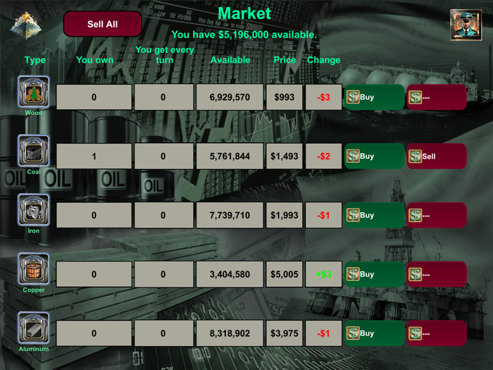 Empire’s Supreme Command