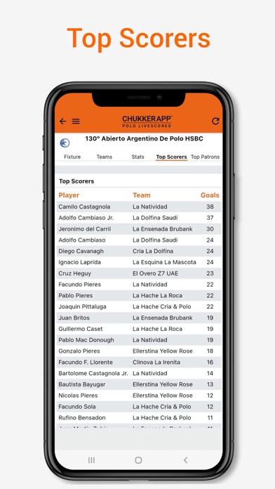 ChukkerApp Screenshot