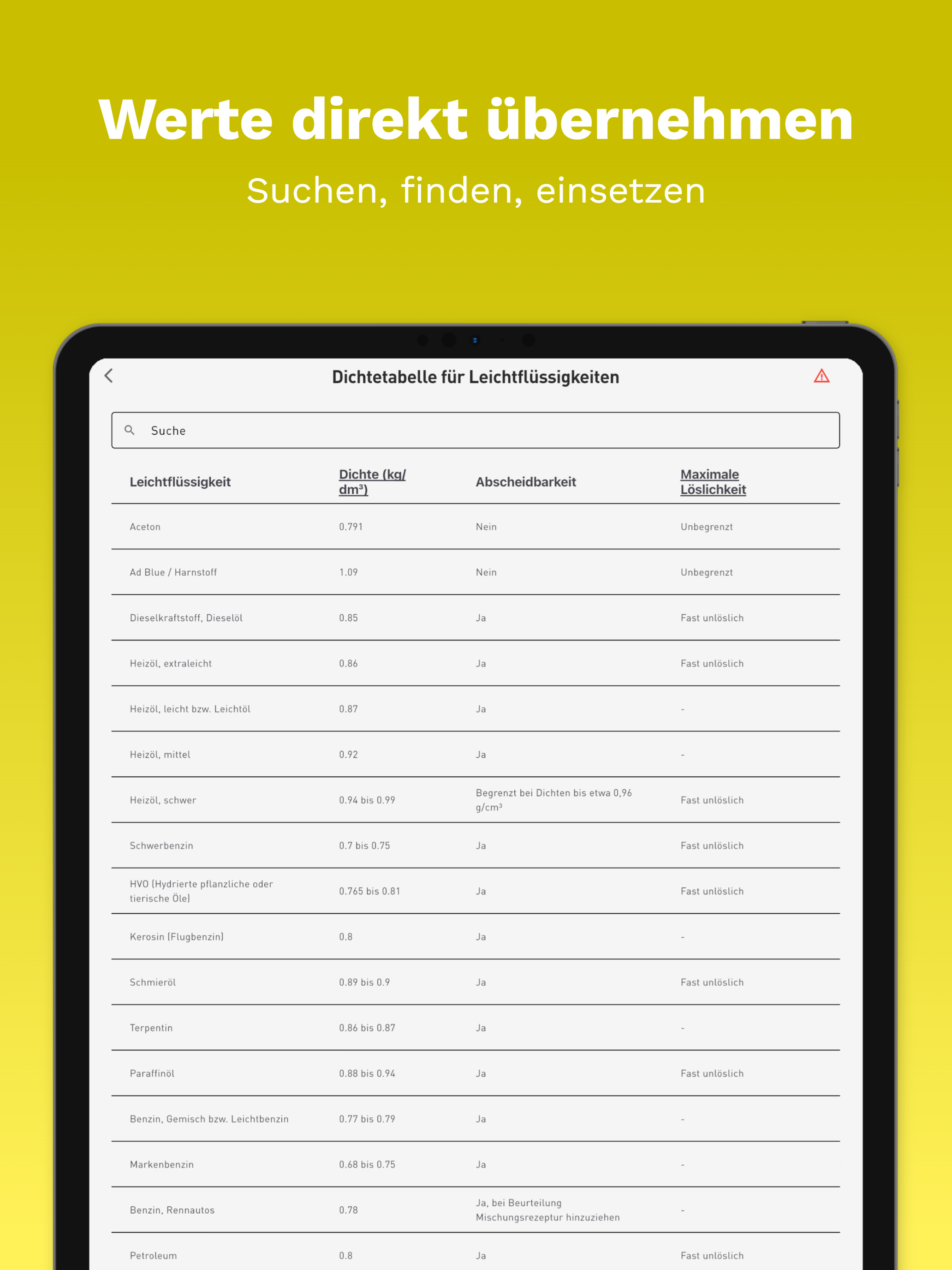 SW-Bemessungen