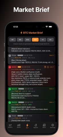 比特形态通 – 加密货币黄金外汇原油实时行情分析工具 screenshot