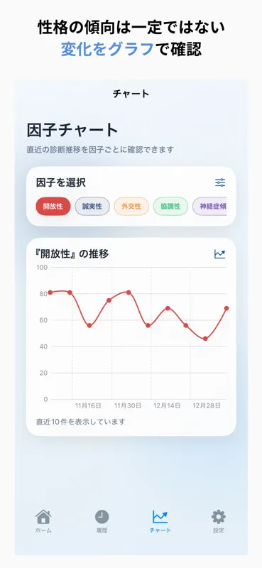 BIG5 性格診断｜心理学に基づく分析 screenshot 6 of 8