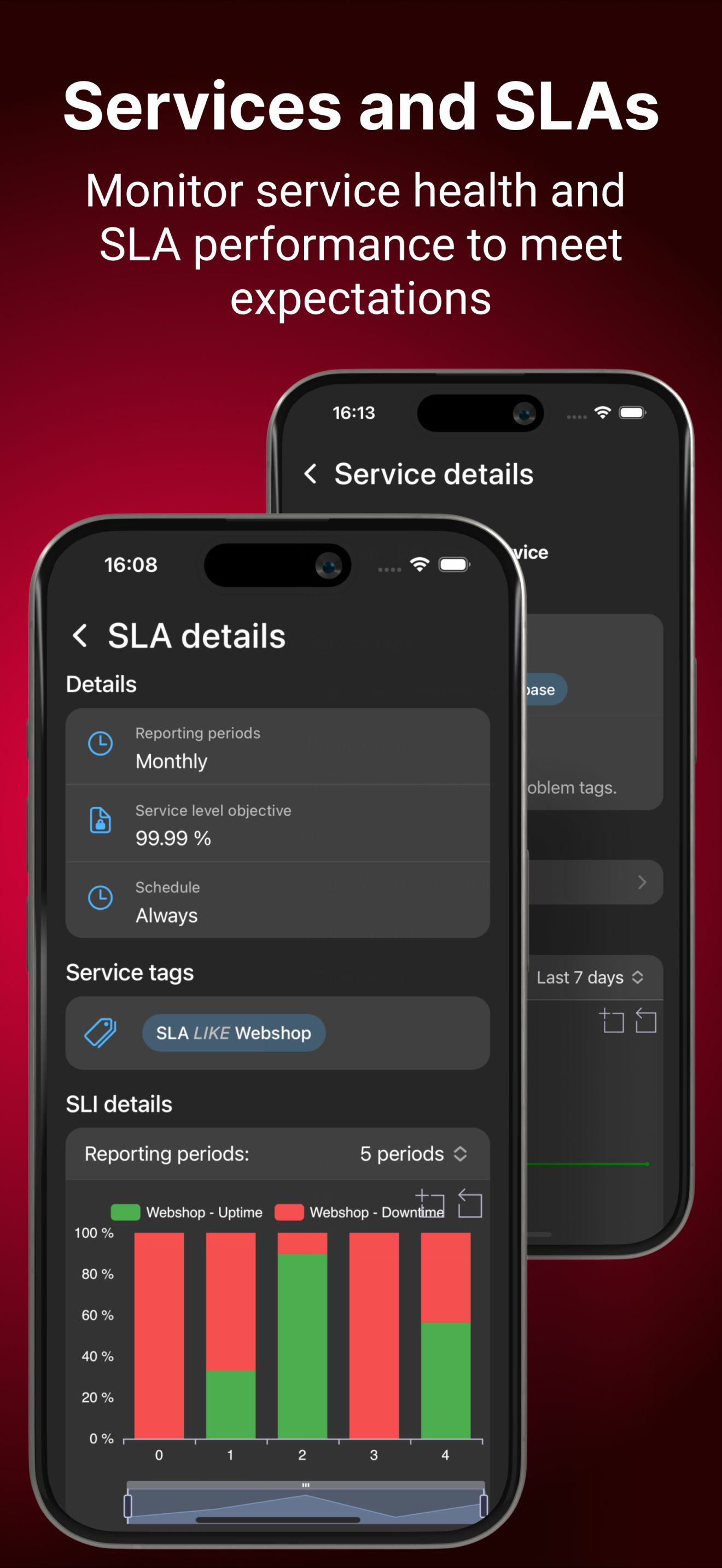 IntelliTrend Mobile for Zabbix