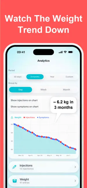 Ozzy - Ozempic & GLP1 Tracker screenshot 2