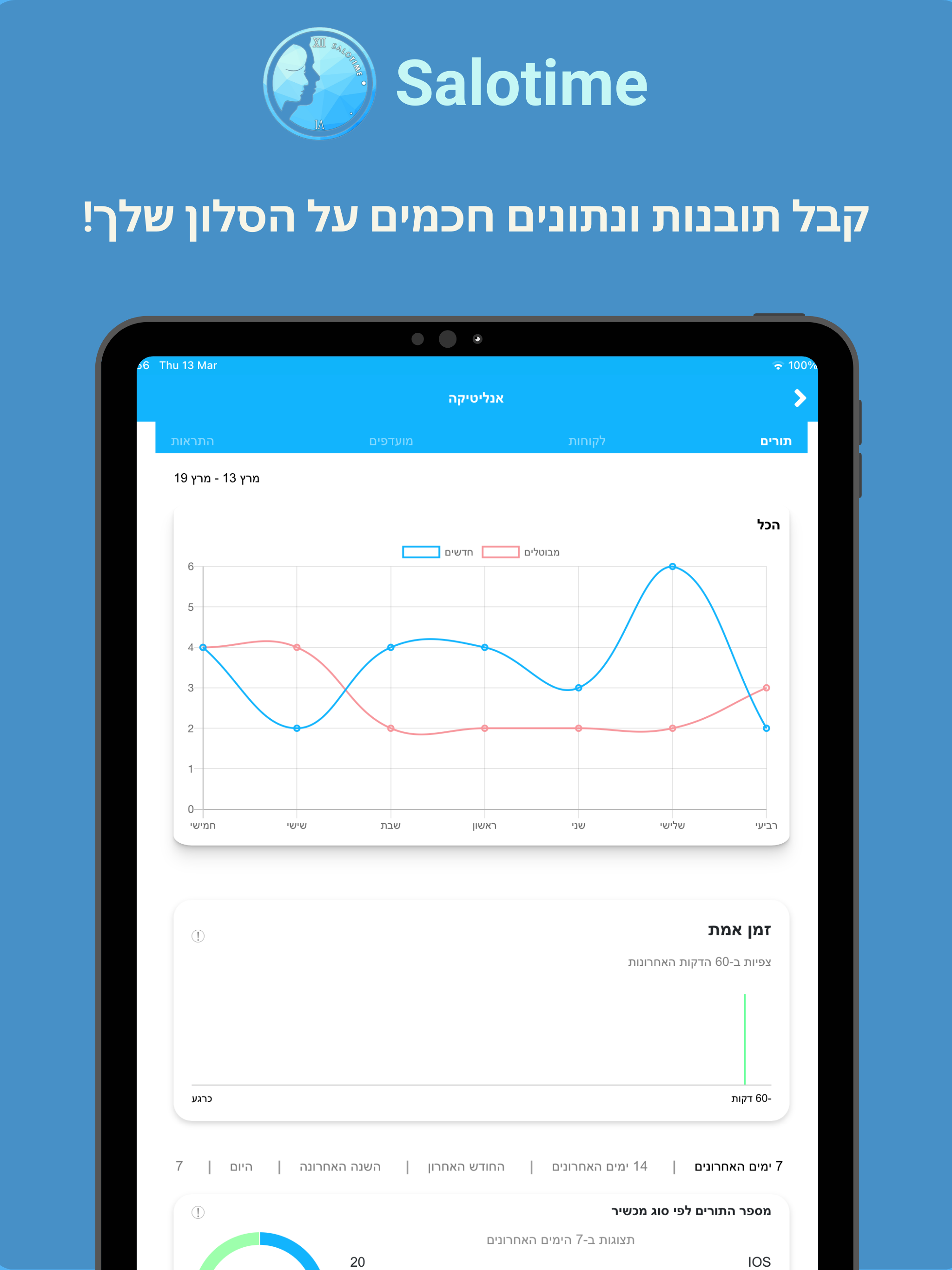 Salotime לוח זמנים קביעת תורים