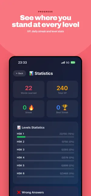HSK Mastery screenshot 4
