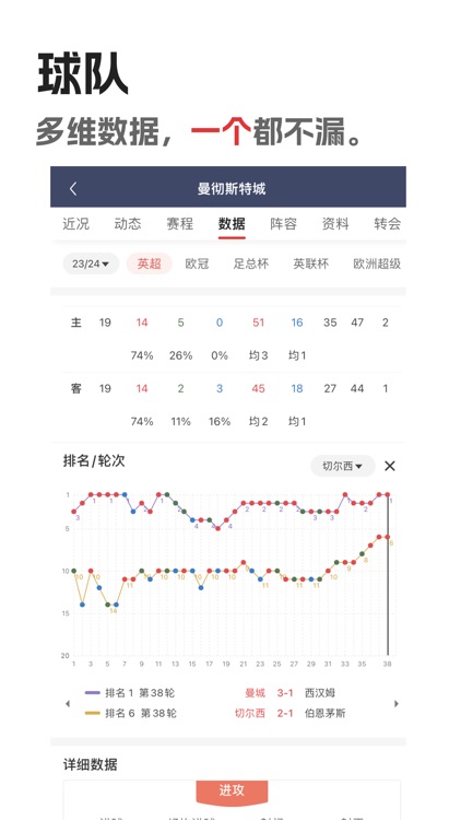 分势体育 - 专业有趣足球资讯数据比分直播 screenshot-5