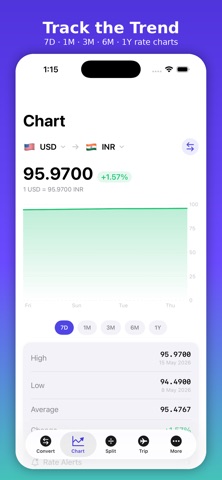 CurrencyGo: Convert & Split screenshot