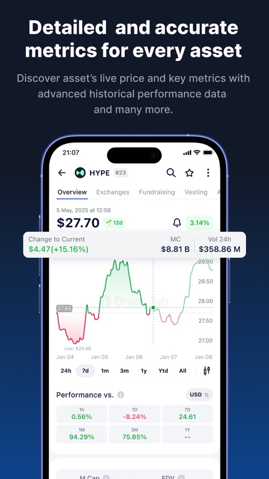 #5. DropsTab: Crypto Tracker (iOS) 来自: DropsTab ltd