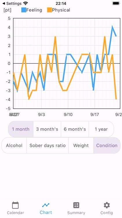 Drink Less! screenshot-4