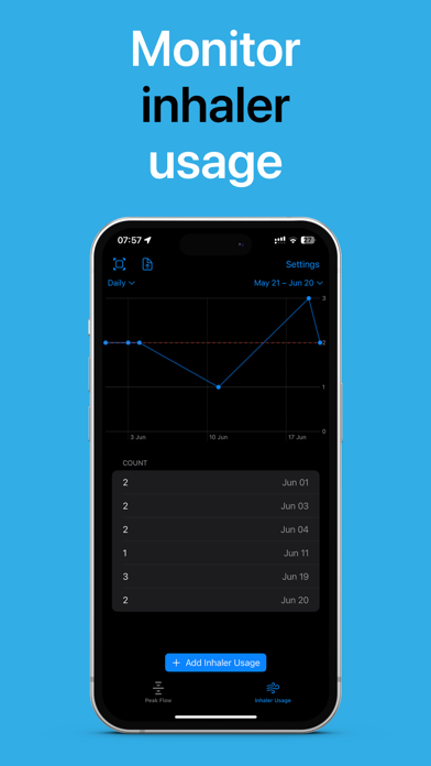 Daily Breathe: Asthma tracker Screenshot