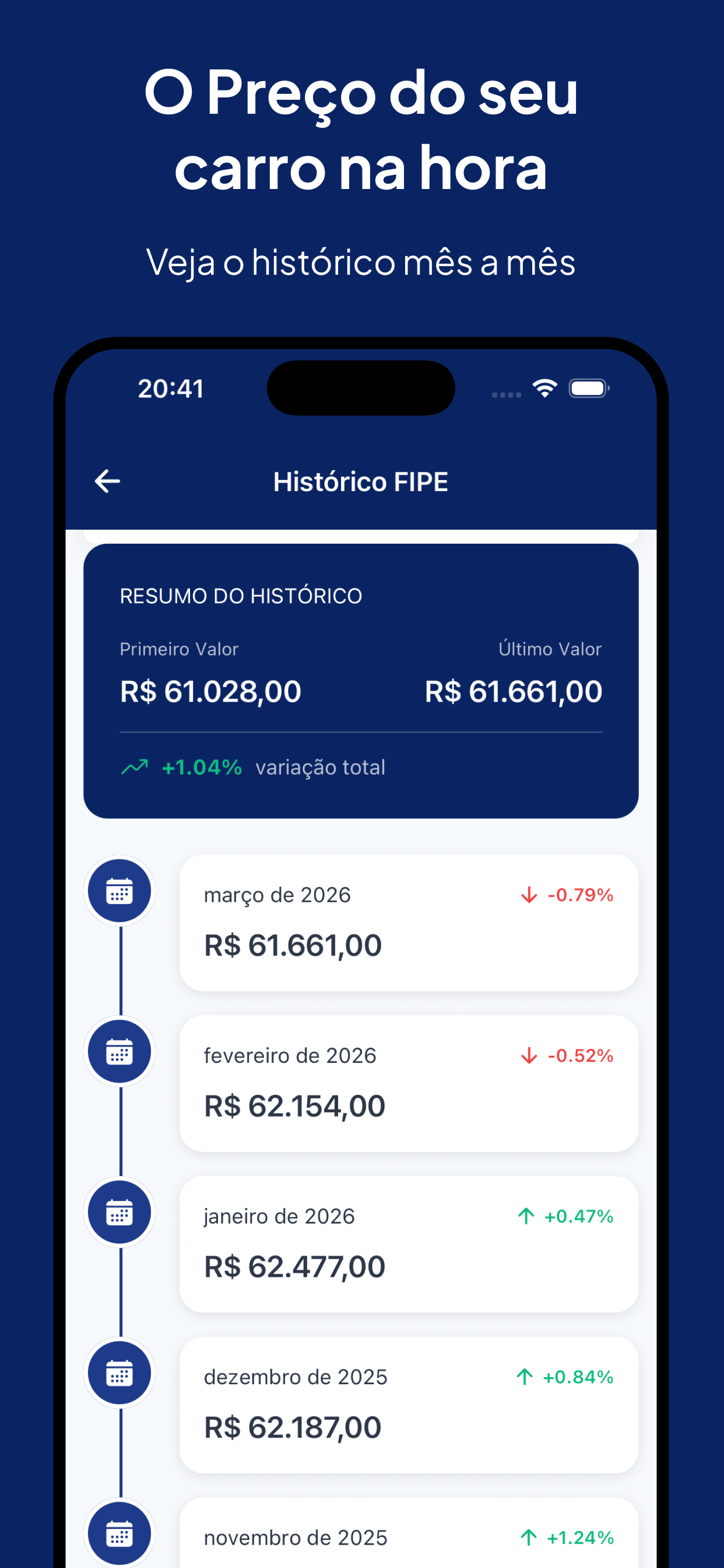 Fipe Placa Tabela e IPVA 2026