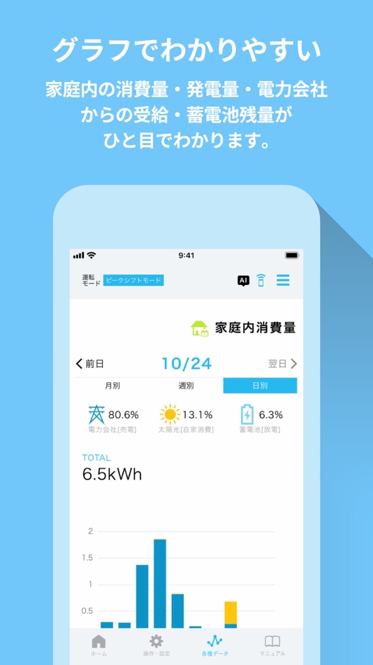#5. 蓄電池モニター (iOS) 由: 株式会社NFブロッサムテクノロジーズ