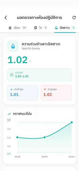 Srisawan Health iPhone screenshot 4