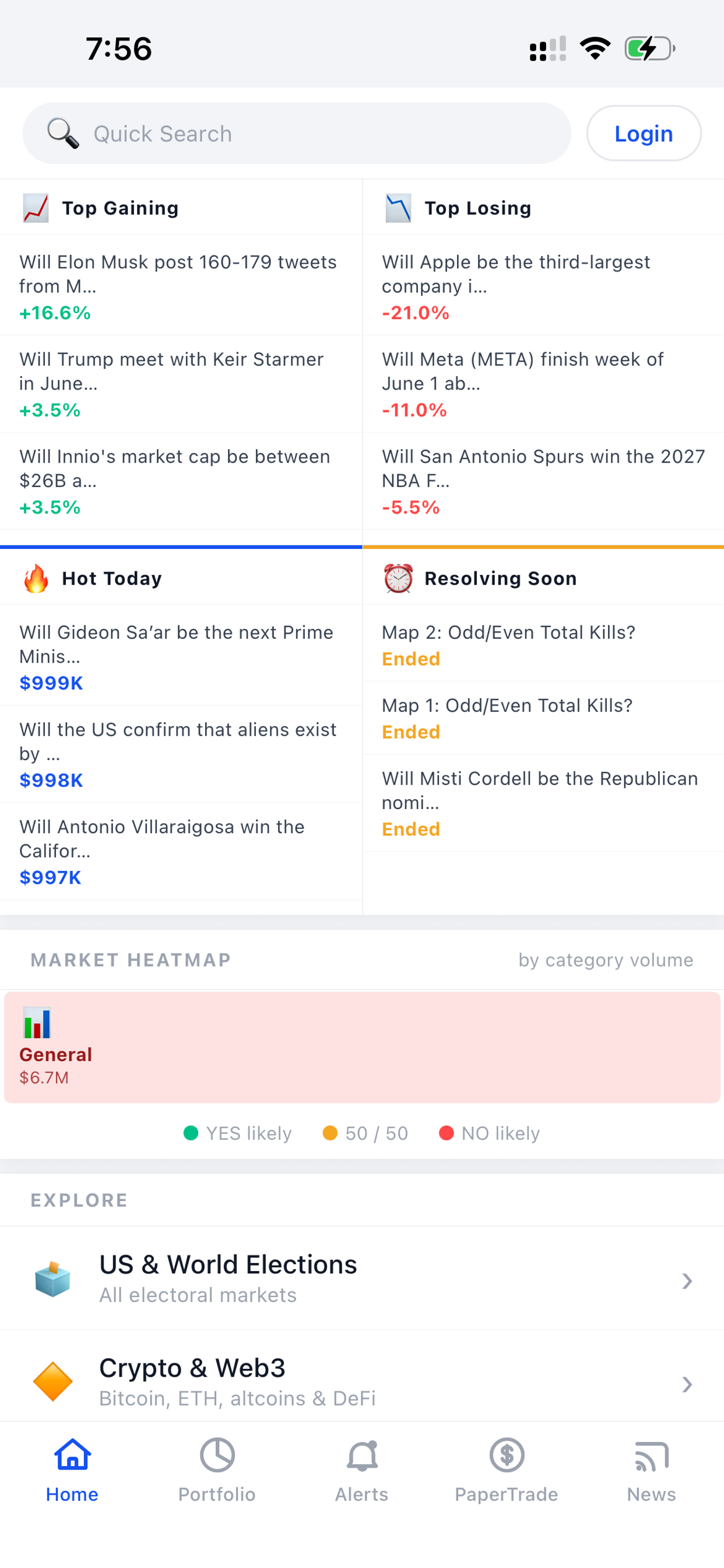 PolyTracker: Markets