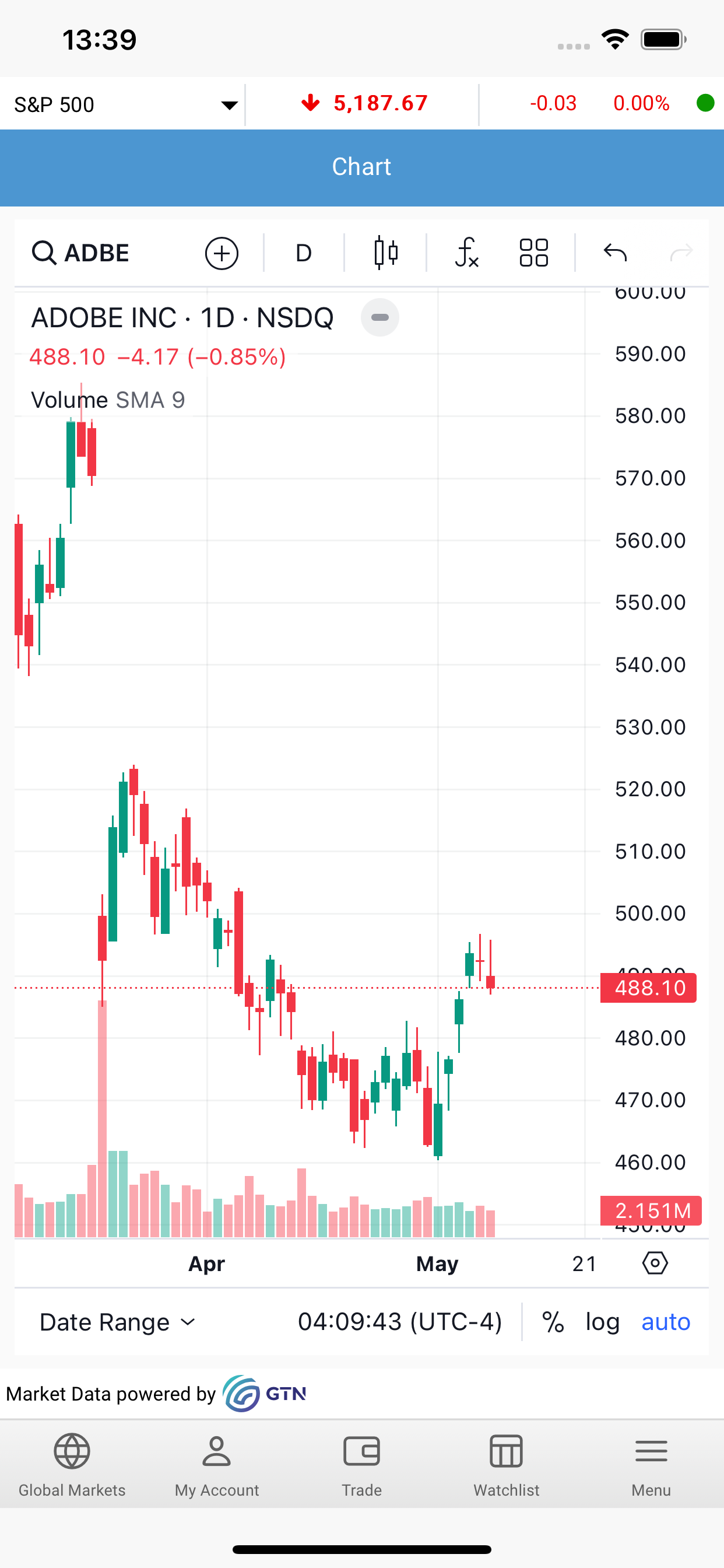 ABI Investor