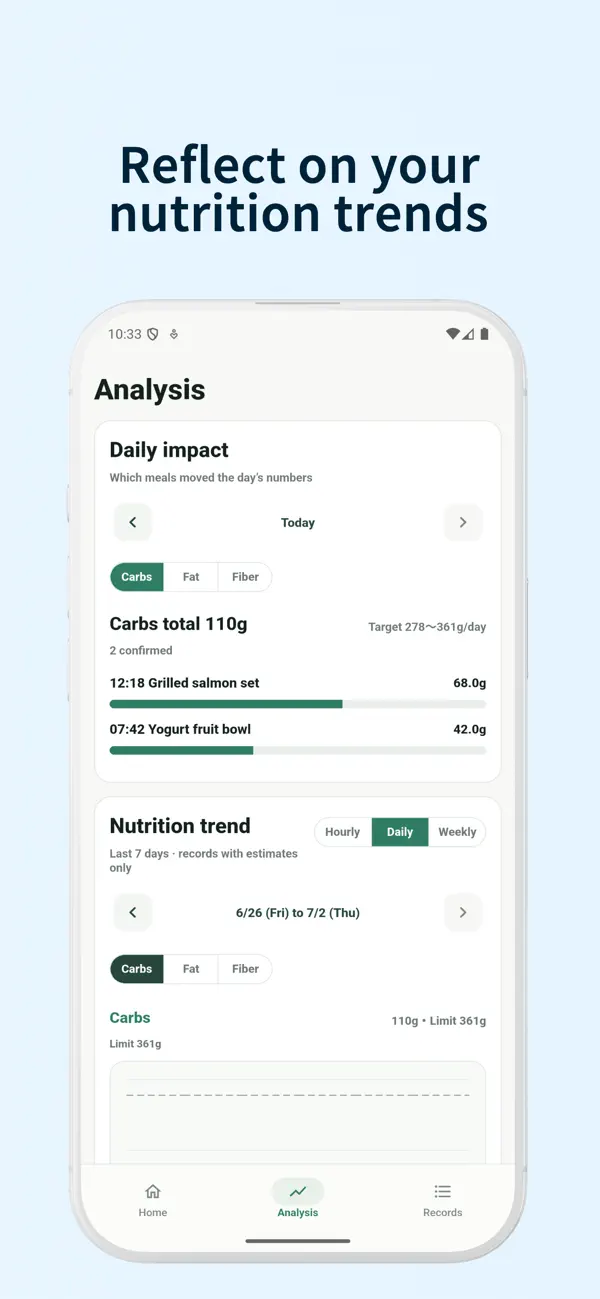 Screenshot #3 pour MorselFlow: AI Meal Diary
