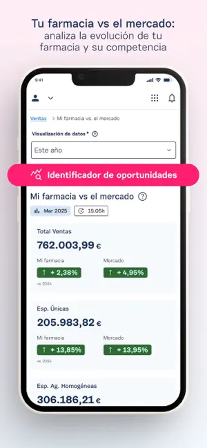 Torre Control Farmacia screenshot 3