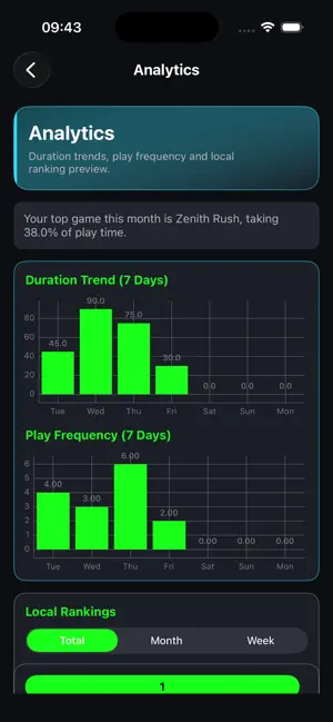 Grindfolio iPhone screenshot 4
