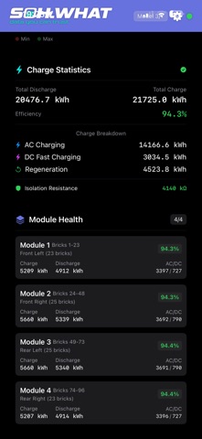 SoHWHAT Screenshot 5 of 7