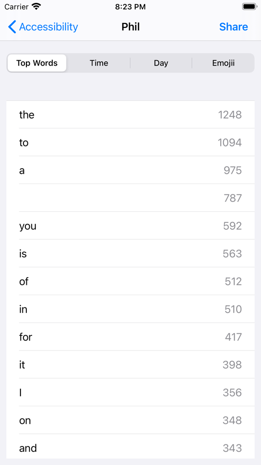 #5. ChatStats for WhatsApp: Music (macOS) 由: Accessible Resources Ltd