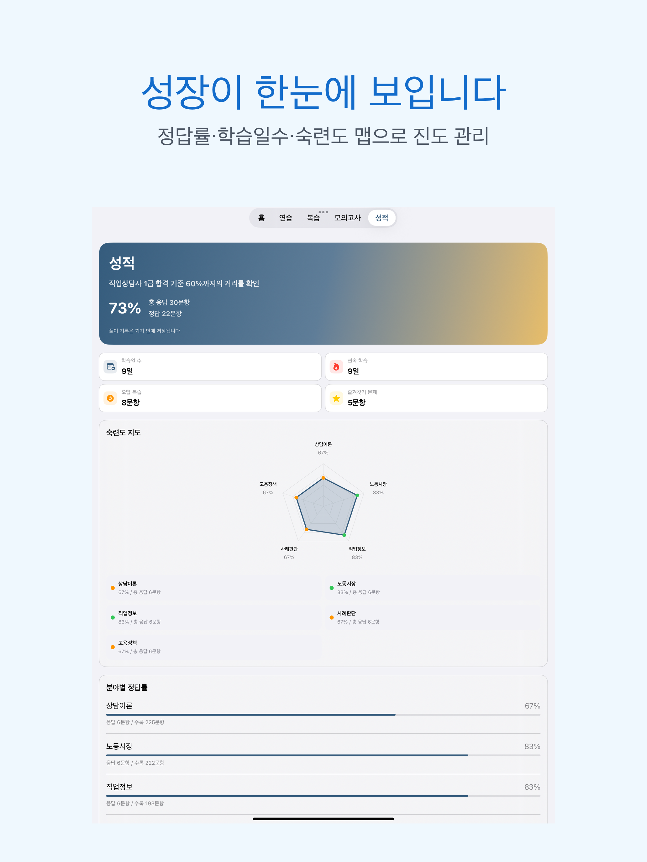 직업상담사 1급 | 2026년 대비 문제 screenshot 10