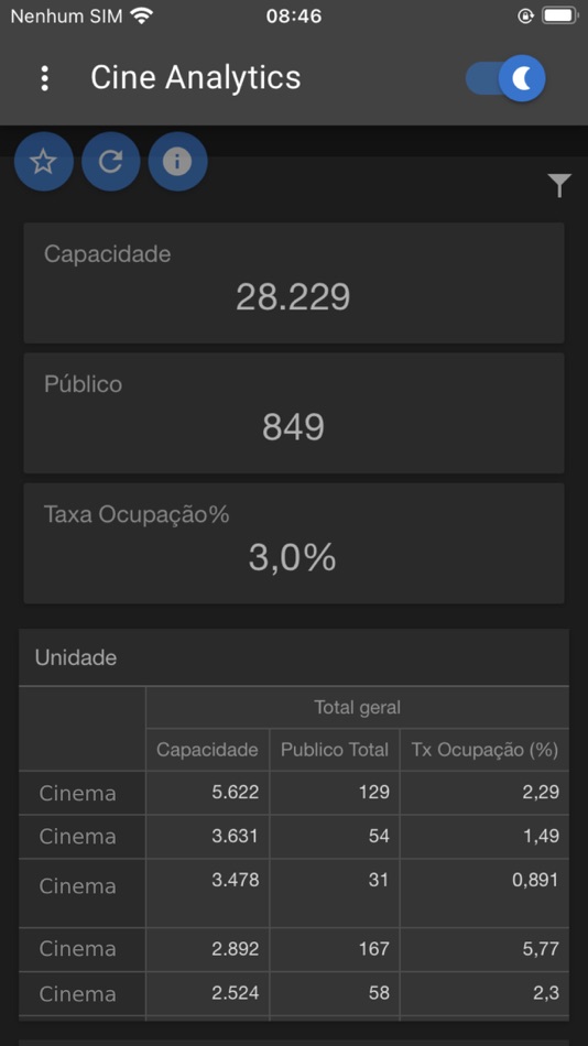 #3. Cine Analytics (iOS) De: Consciência Soluções e Tecnologia