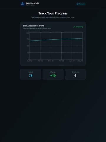 SkinWise World iPad screenshot