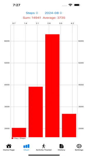 Pedometer , Step Counter App screenshot 2