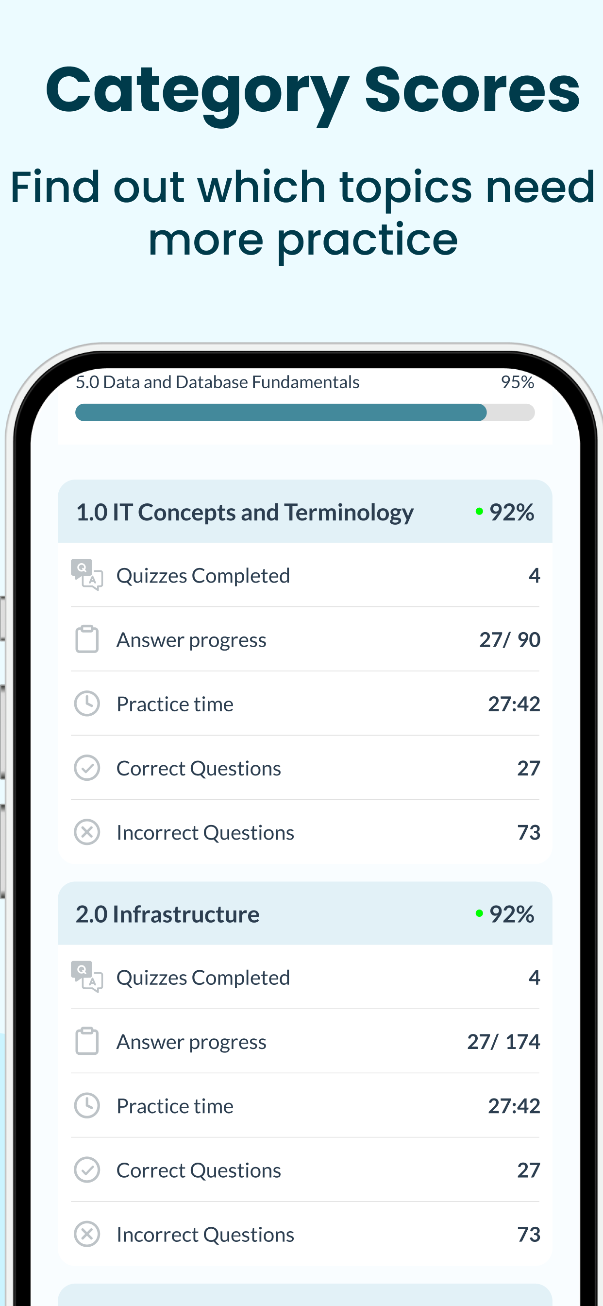 COMPTIA TECH+ EXAM PREP 2026