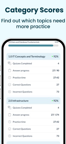 COMPTIA TECH+ EXAM PREP 2026 Screenshot 5 of 6