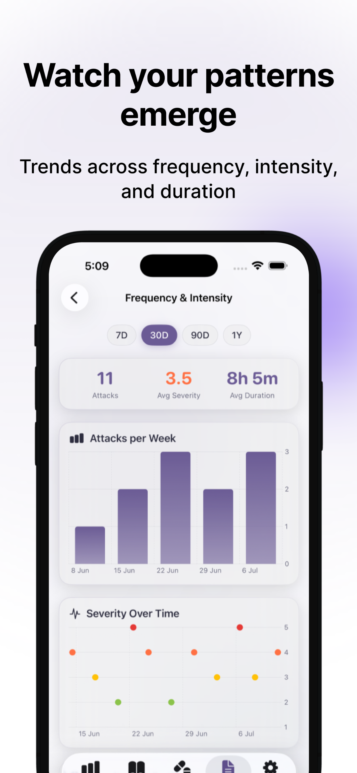 MiTracker: Migraine Tracker screenshot 6
